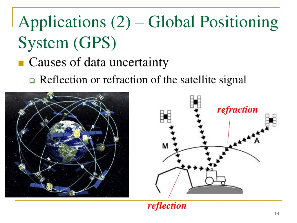 applications 2 global positioning system