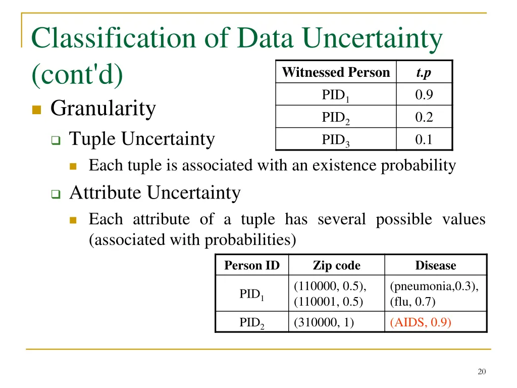 classification of data uncertainty cont