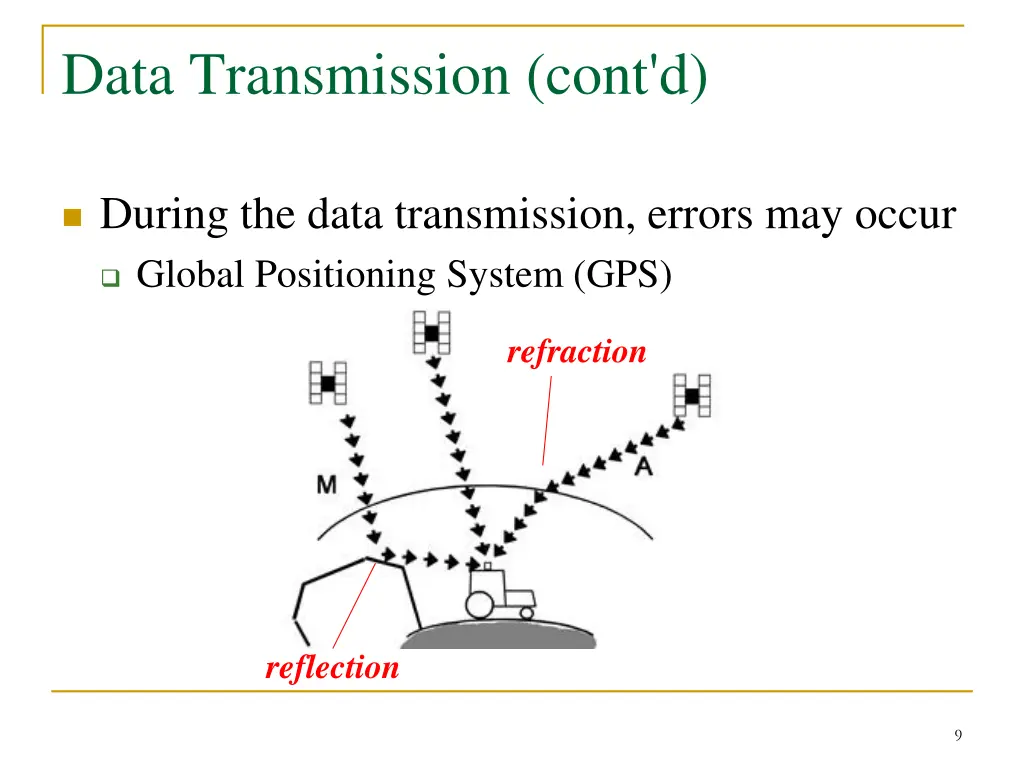 data transmission cont d