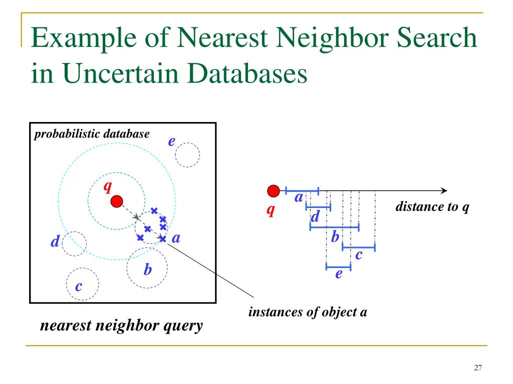 example of nearest neighbor search in uncertain
