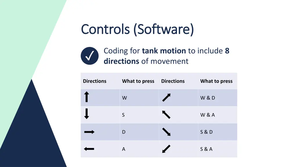 controls software controls software
