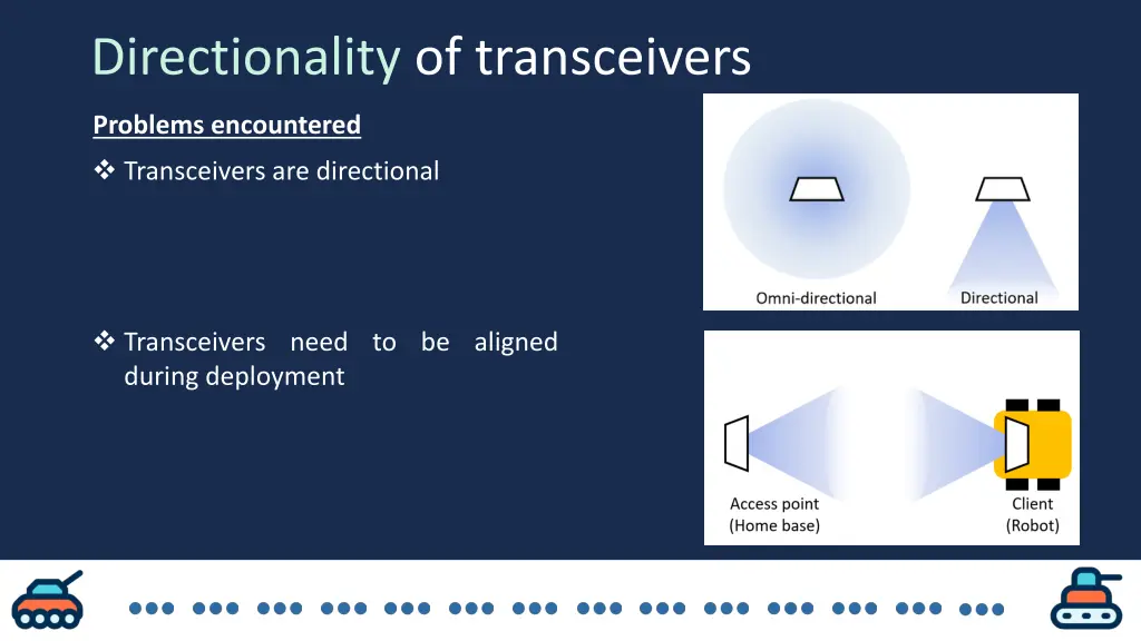 directionality of transceivers