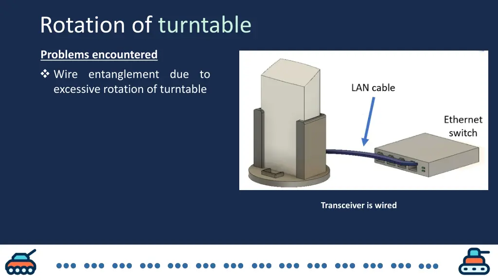 rotation of turntable