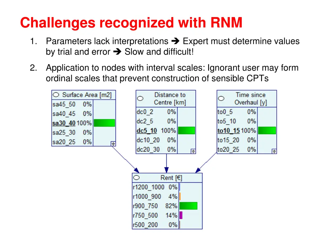 challenges recognized with rnm