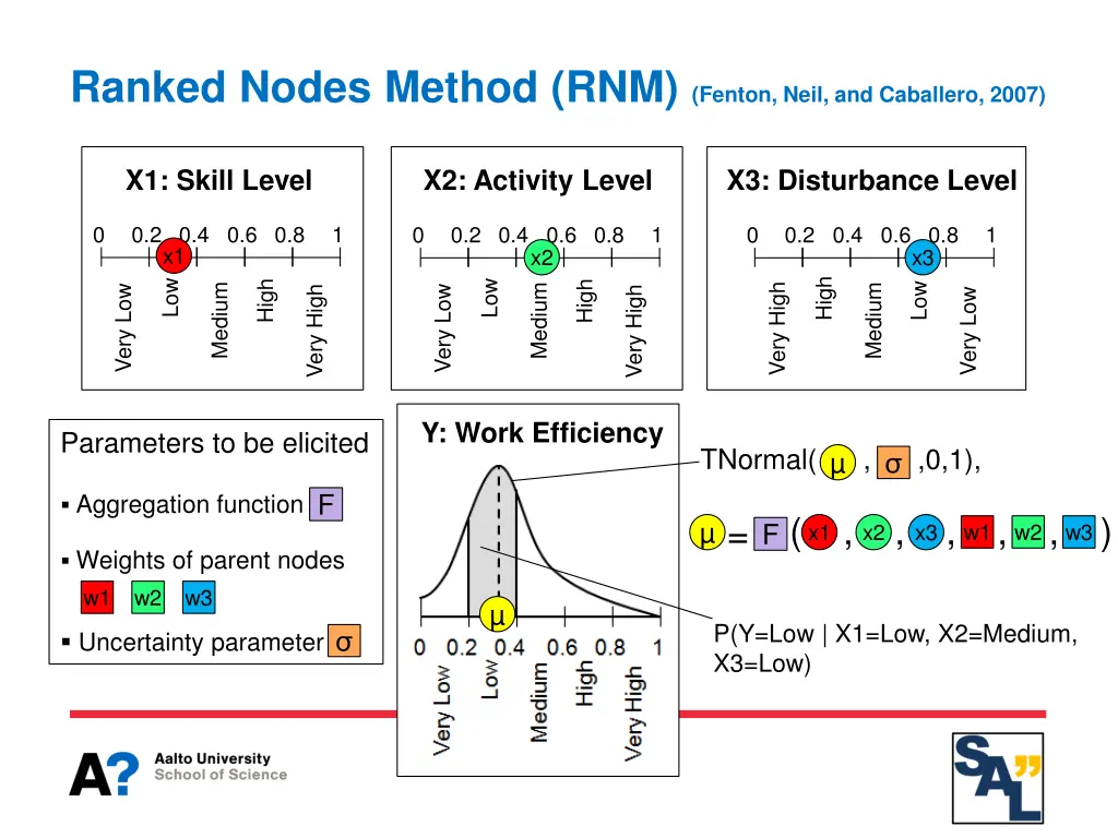 ranked nodes method rnm fenton neil and caballero 1