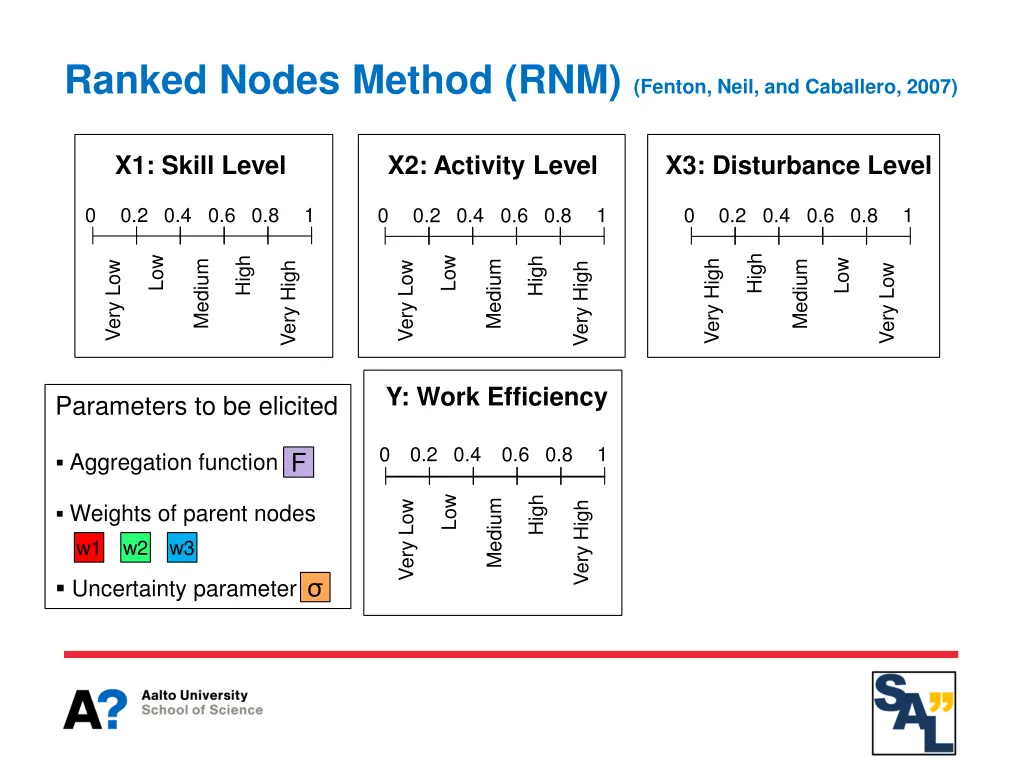 ranked nodes method rnm fenton neil and caballero