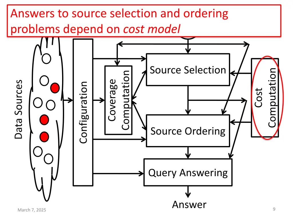answers to source selection and ordering problems