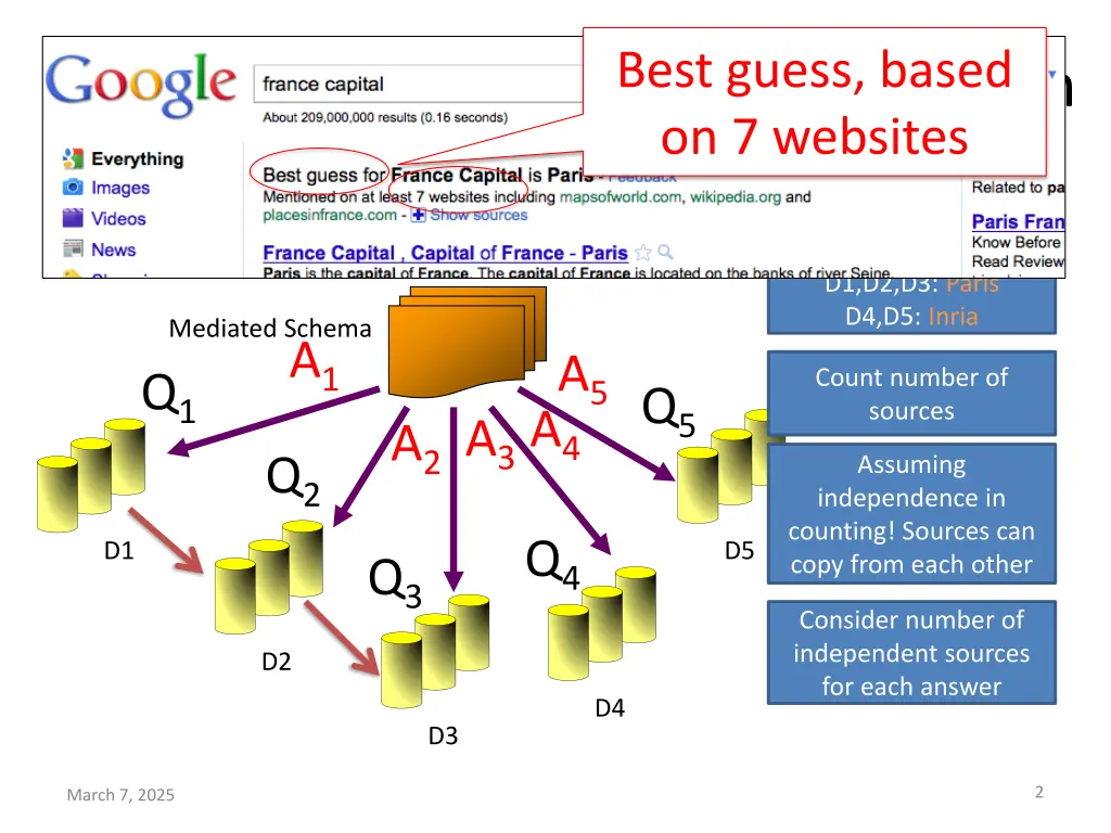 best guess based on 7 websites