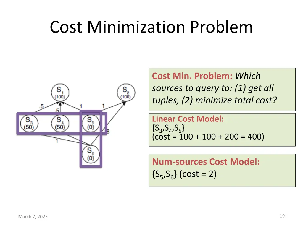 cost minimization problem
