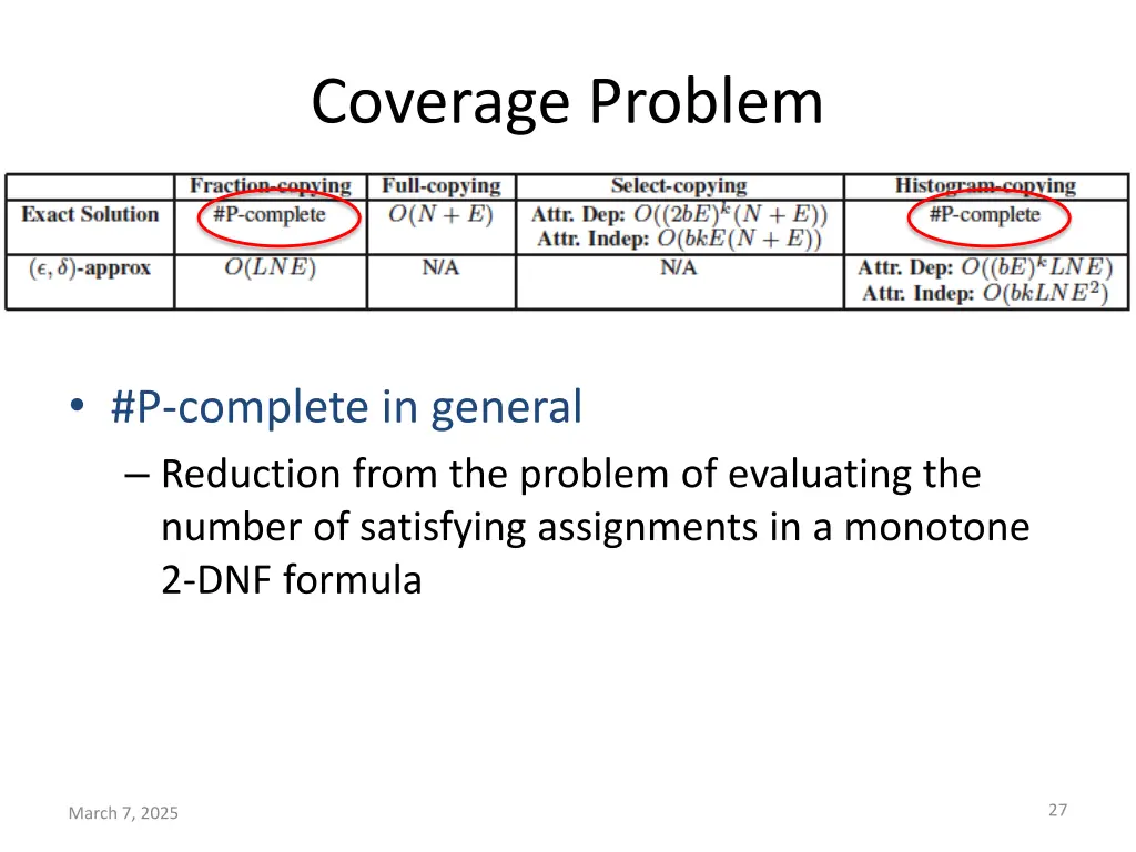coverage problem 1