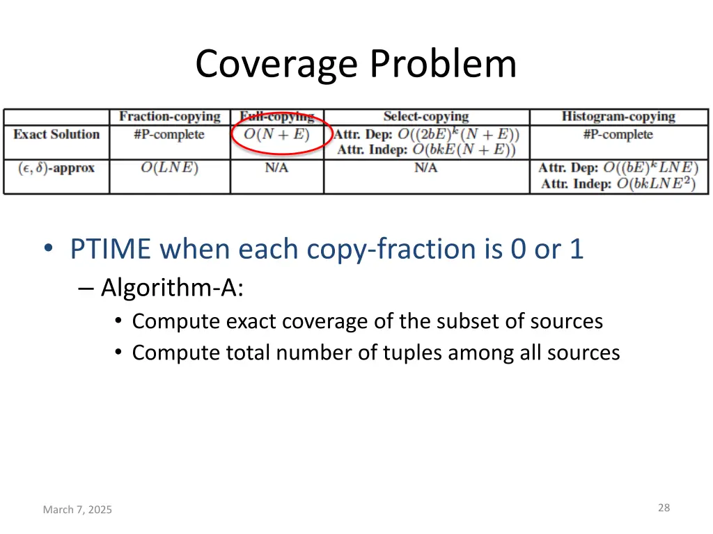 coverage problem 2
