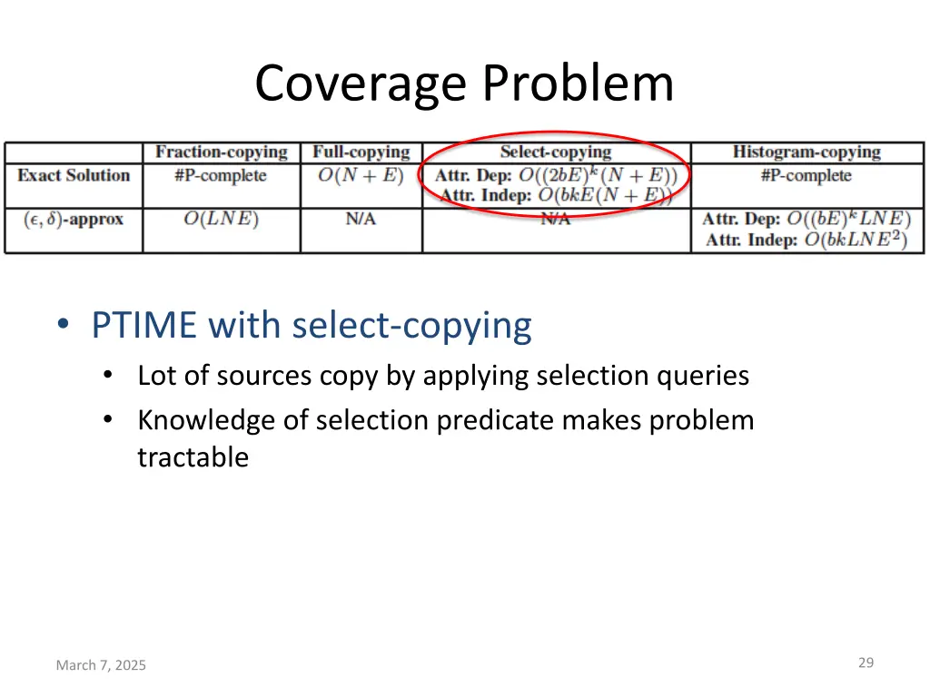 coverage problem 3