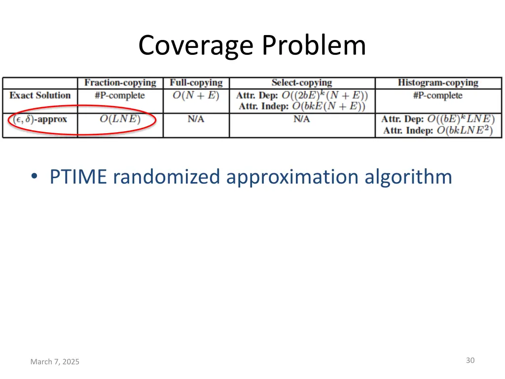 coverage problem 4