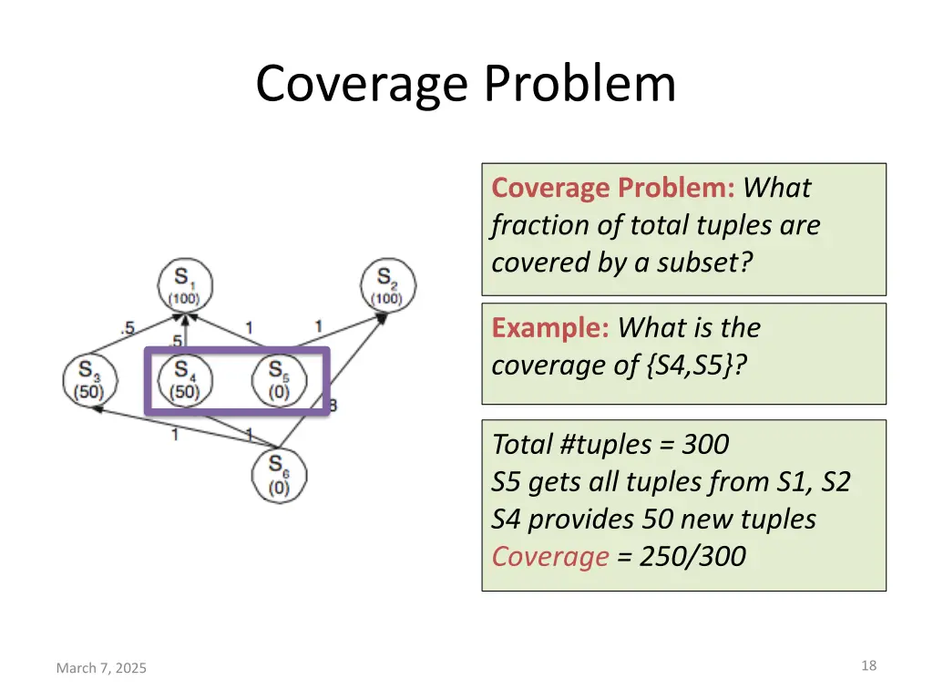 coverage problem