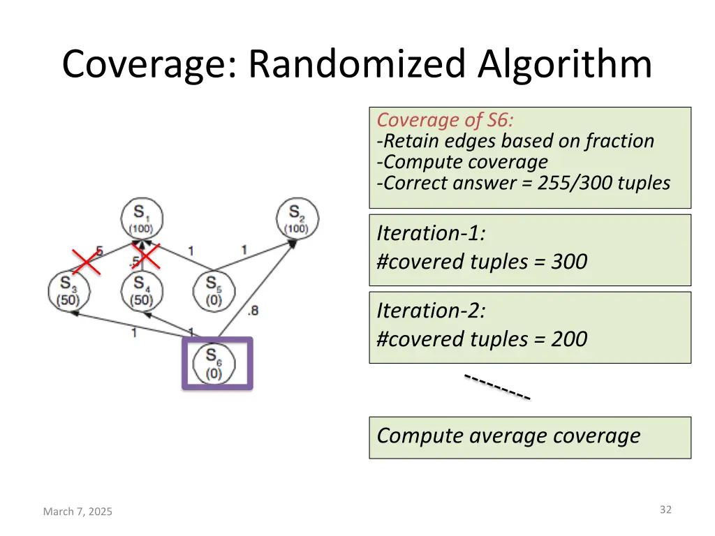coverage randomized algorithm 1