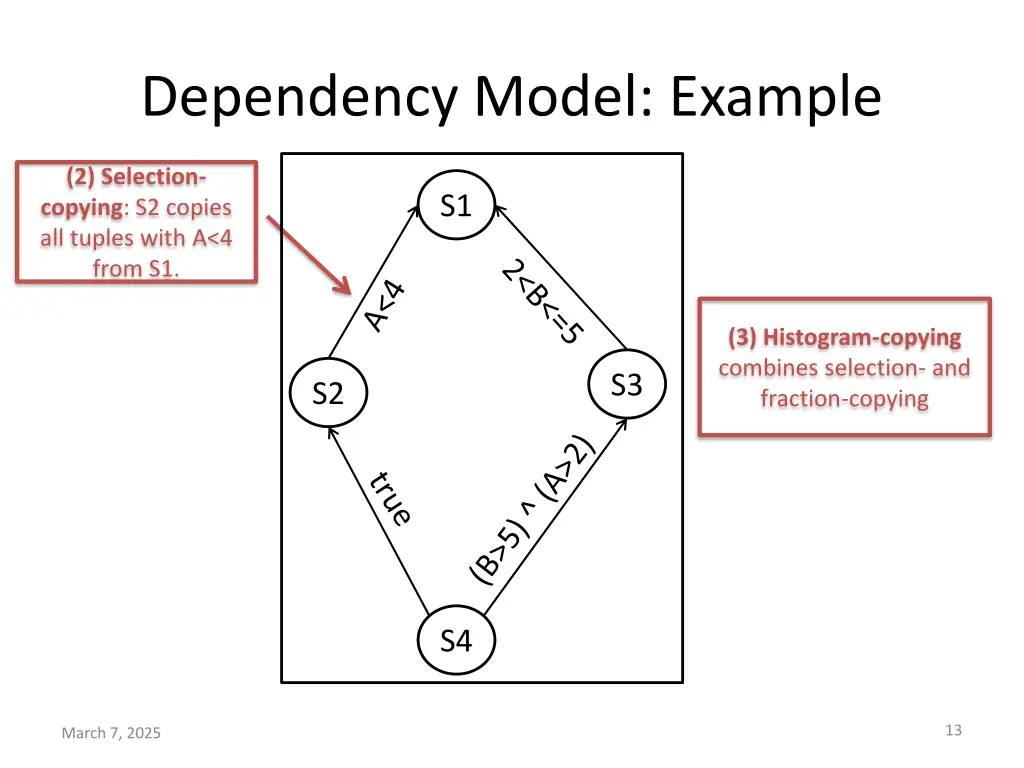 dependency model example 1