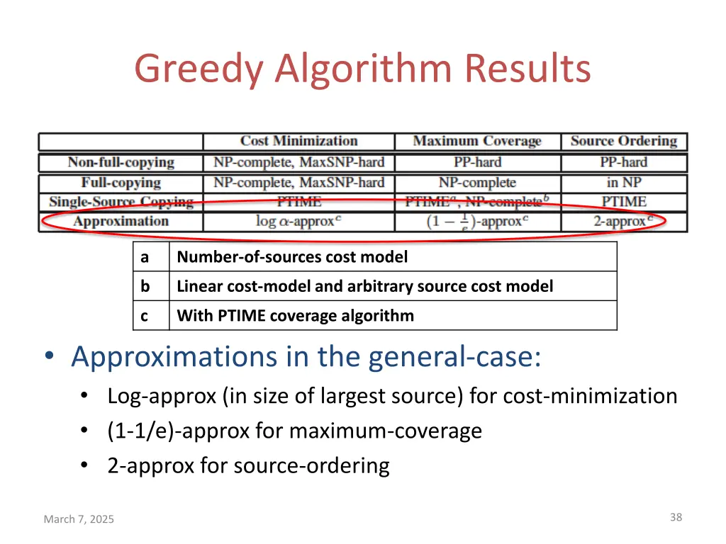 greedy algorithm results 1