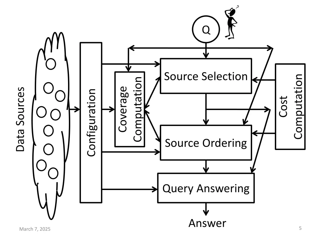 slide5