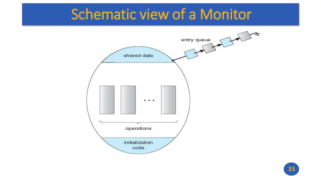 schematic view of a monitor schematic view