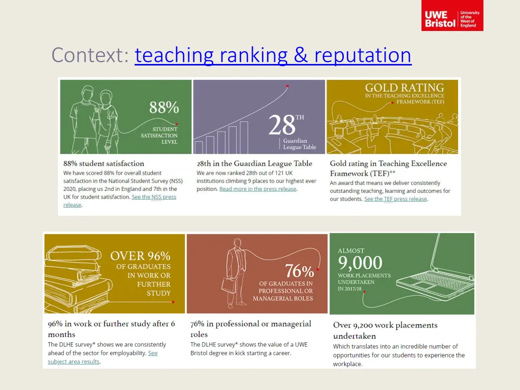 context teaching ranking reputation