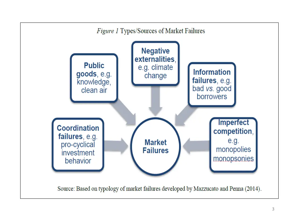 slide3
