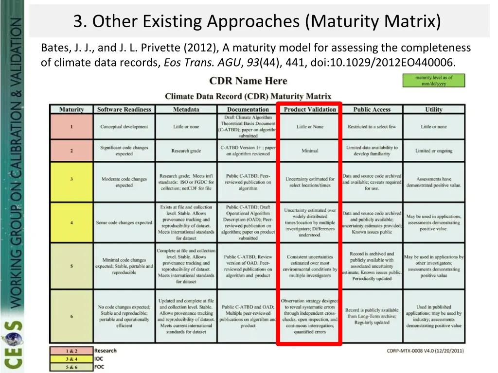 3 other existing approaches maturity matrix