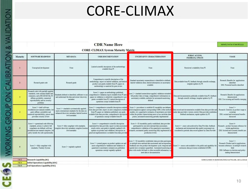 core climax