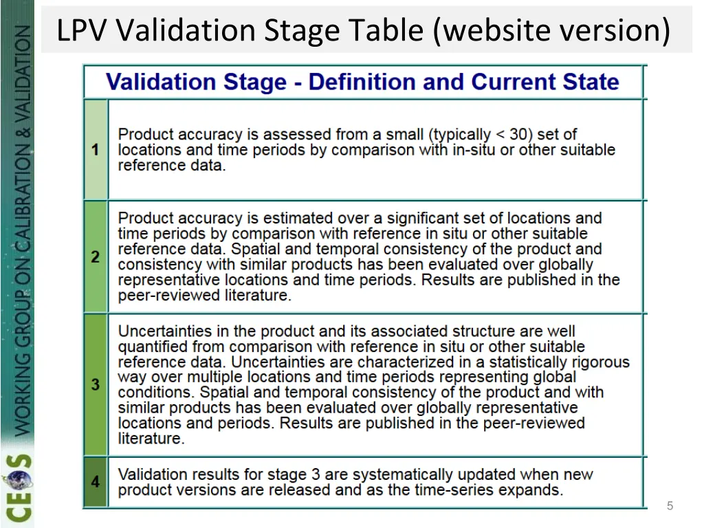 lpv validation stage table website version