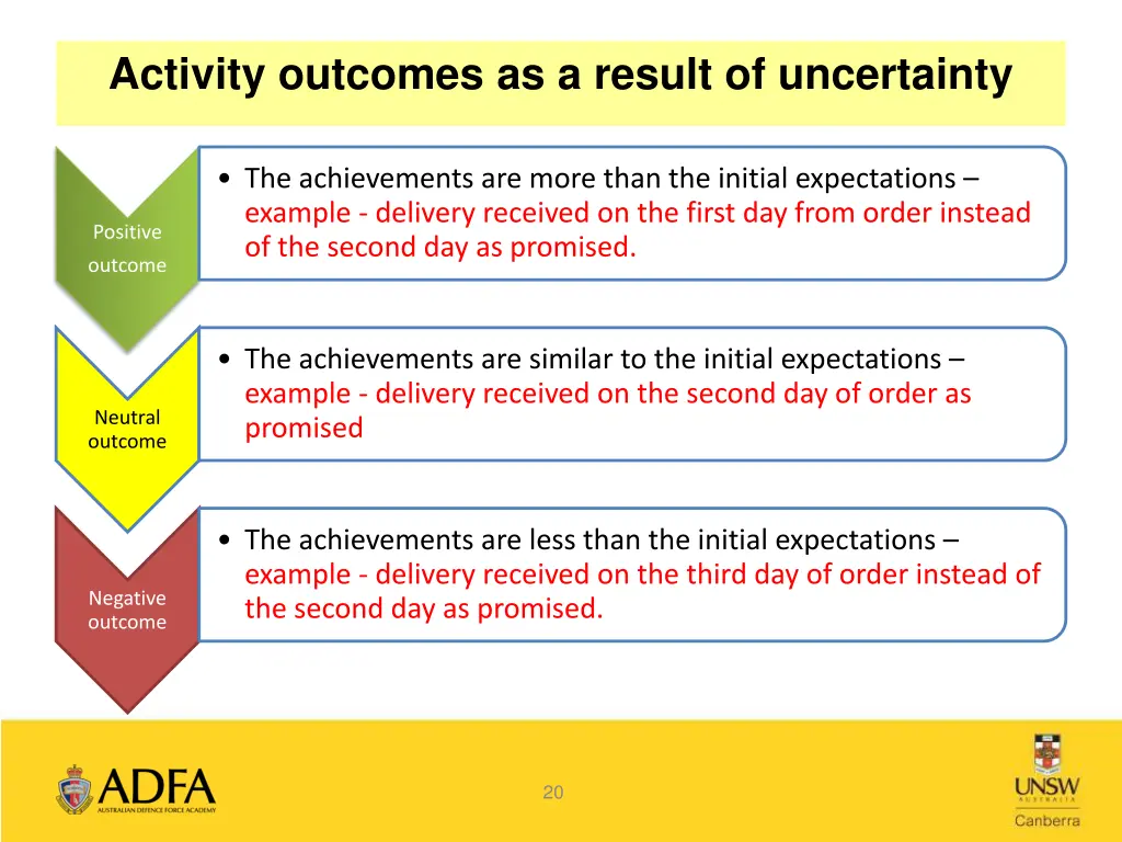 activity outcomes as a result of uncertainty