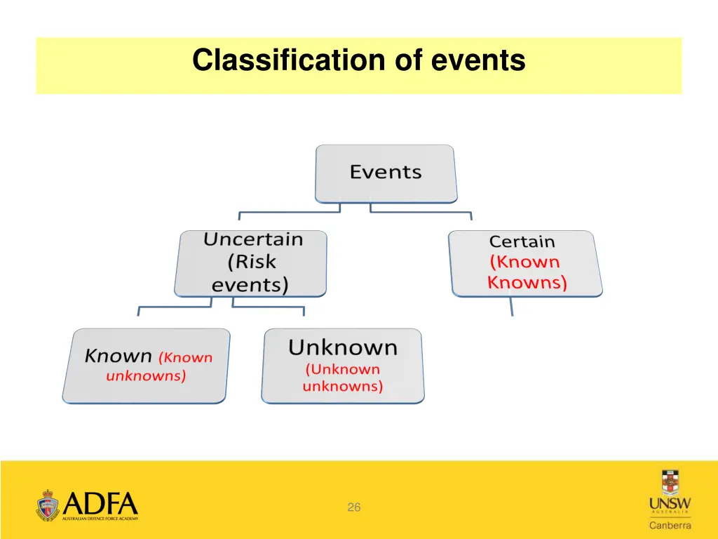 classification of events