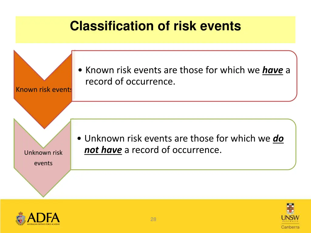 classification of risk events