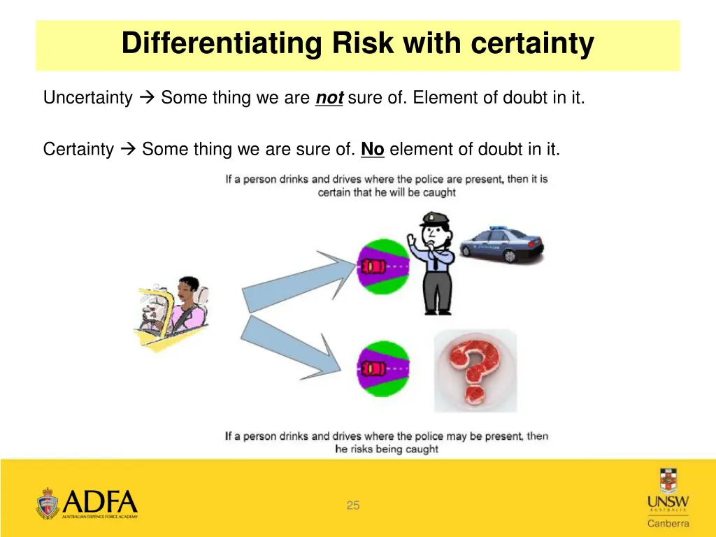 differentiating risk with certainty