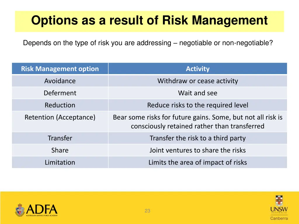 options as a result of risk management