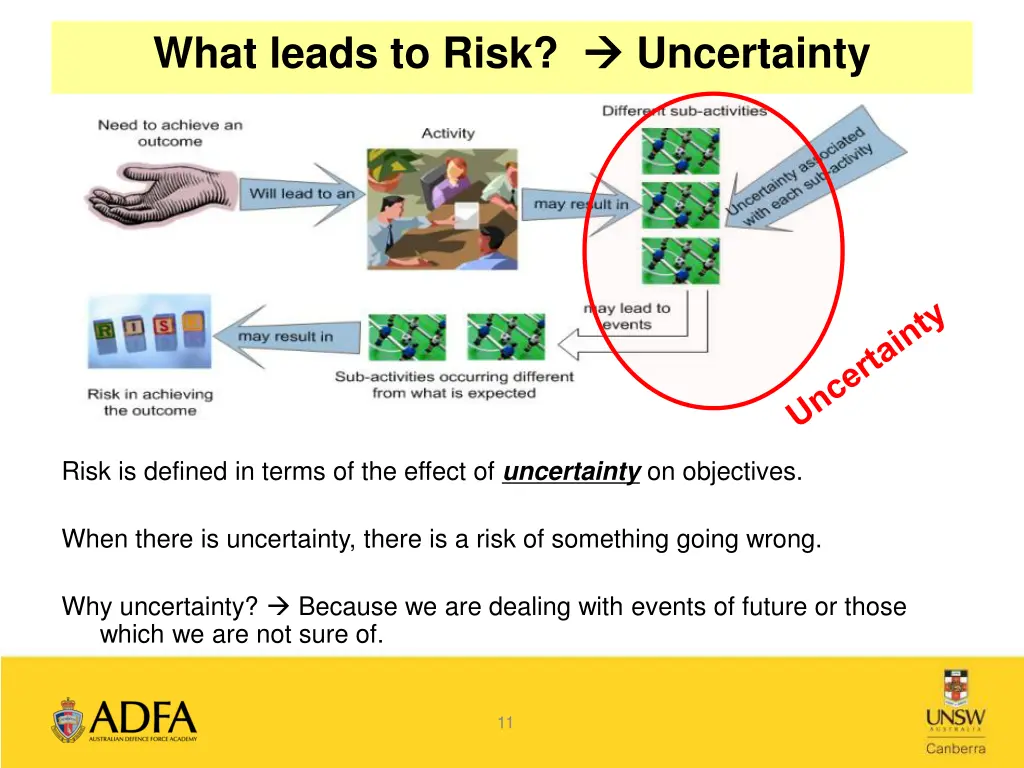 what leads to risk