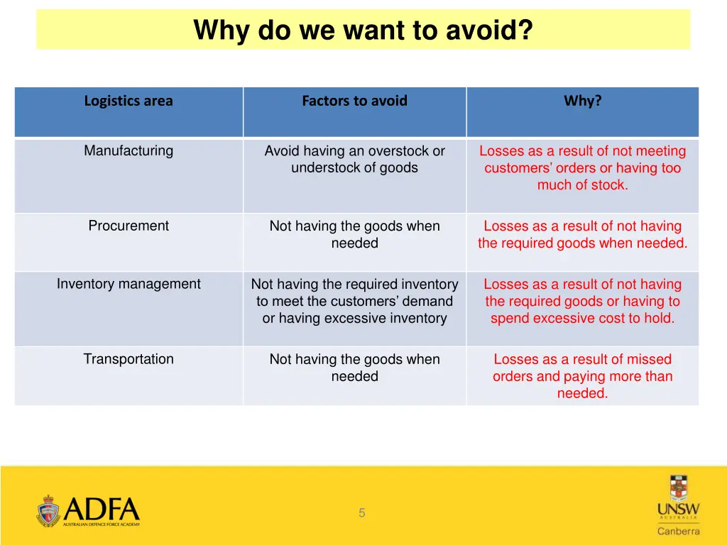 why do we want to avoid