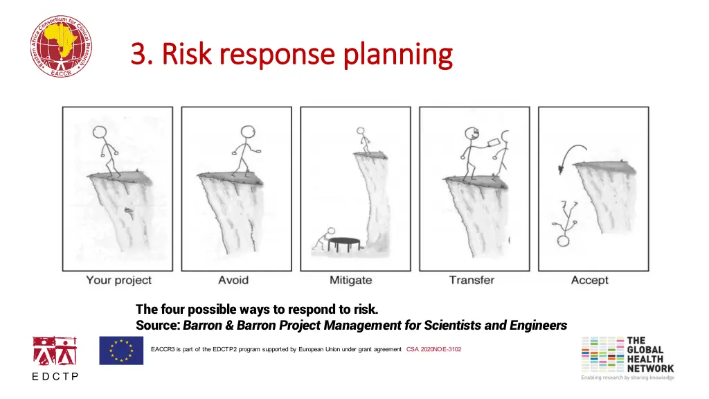 3 risk response planning 3 risk response planning