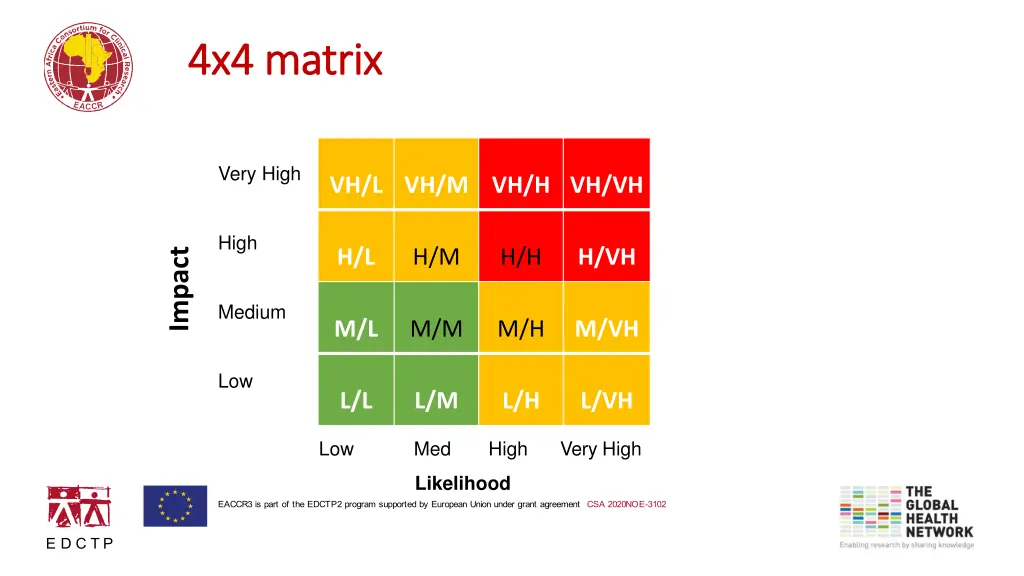 4x4 matrix 4x4 matrix