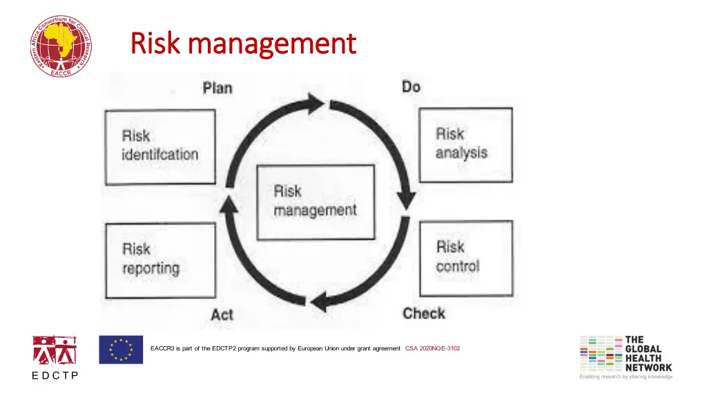 risk management risk management