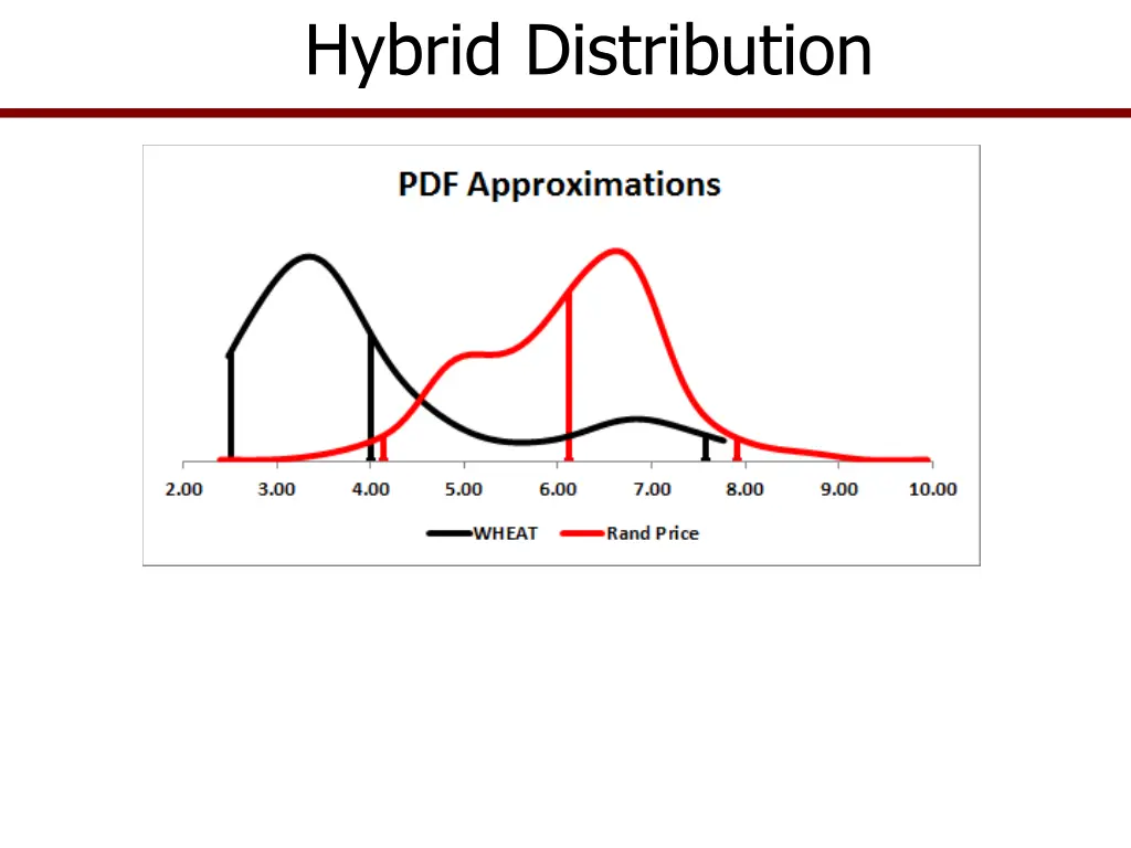 hybrid distribution 1