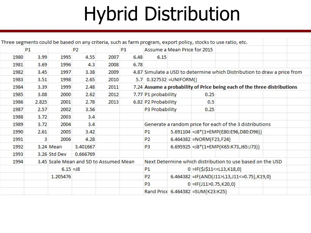 hybrid distribution