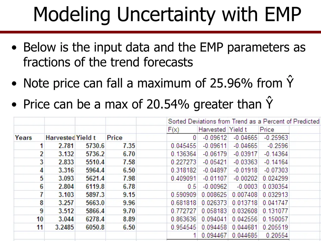 modeling uncertainty with emp 1