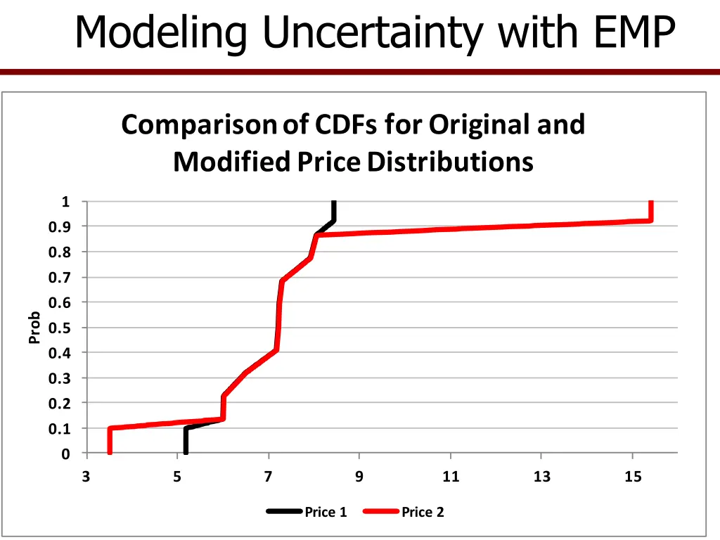 modeling uncertainty with emp 4