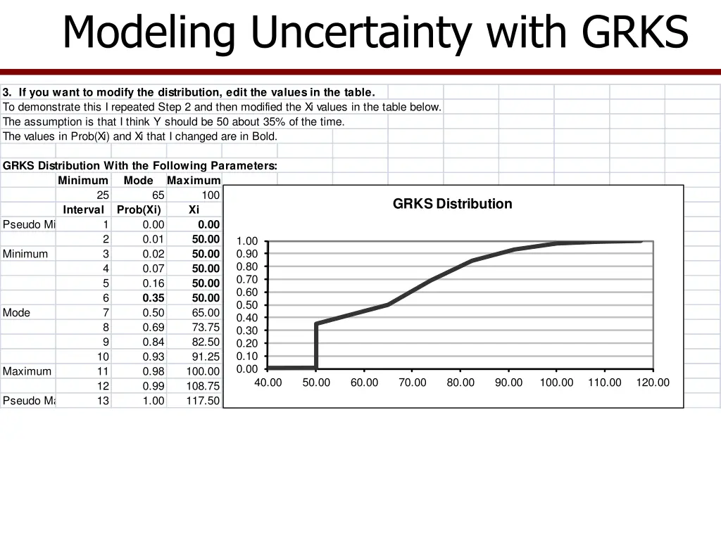 modeling uncertainty with grks 1