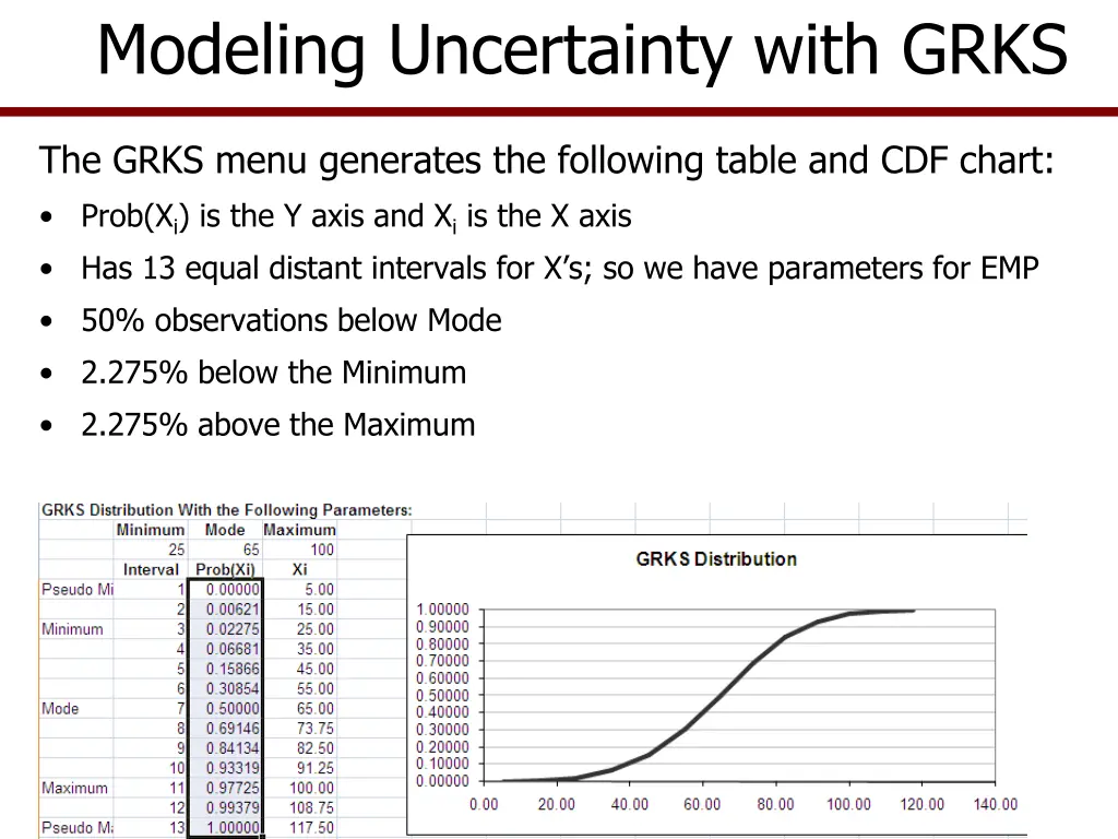 modeling uncertainty with grks