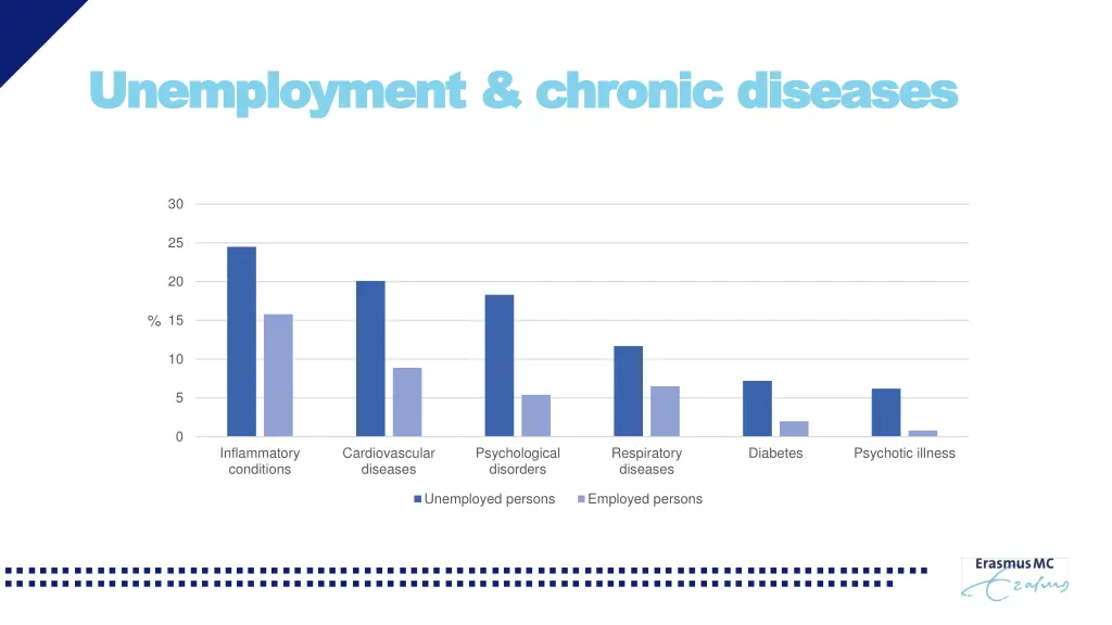 unemployment unemployment