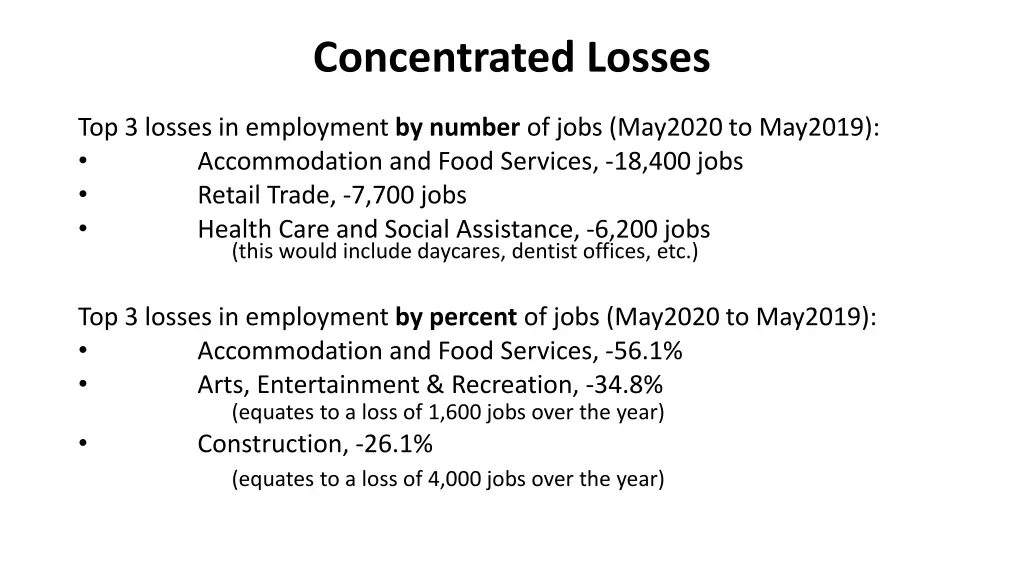concentrated losses