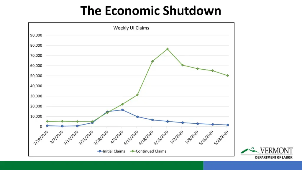 the economic shutdown