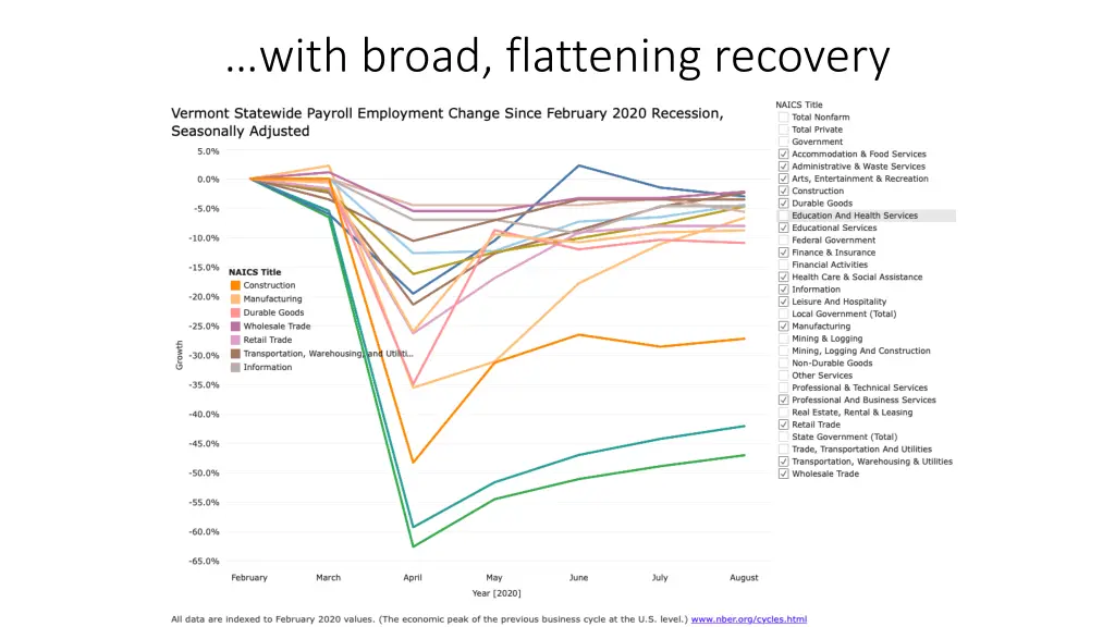 with broad flattening recovery