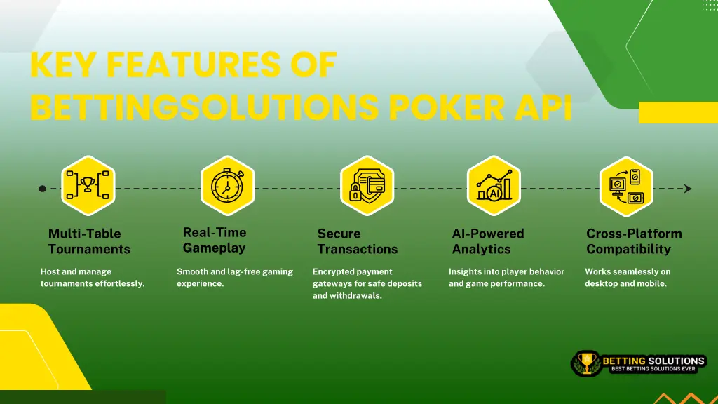 key features of bettingsolutions poker api