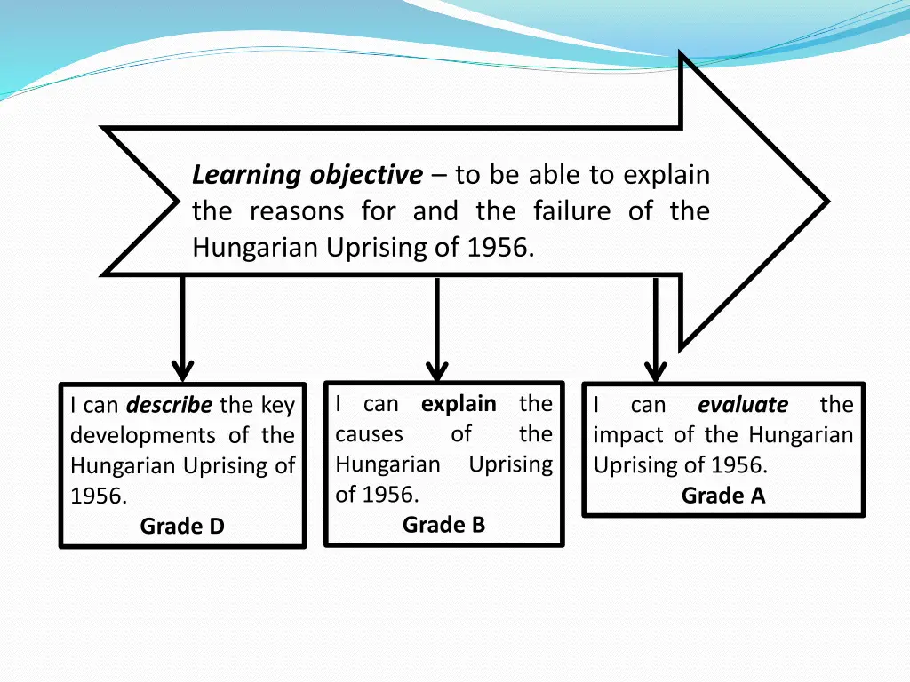 learning objective to be able to explain